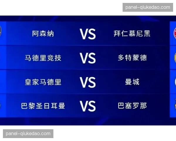 欧冠四分之一决赛抽签前瞻：潜在强强对话与“大礼包”猜想