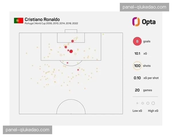 技术统计揭示:本赛季射门成功率最高的十名踢球员中,有七人年龄超过30岁 技术统计揭示:本赛季射门成功率最高的十名踢球员中,有七人年龄超过30岁