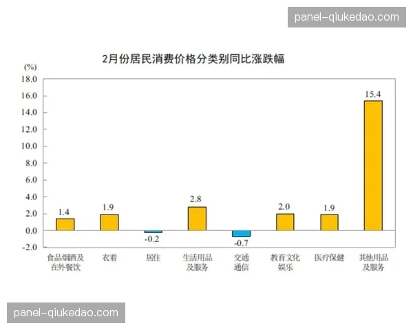 摔跤产品消费规模及同比增速数据公布,2026-2030年预测发布 摔跤产品消费规模及同比增速数据公布,2026-2030年预测发布
